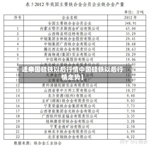 近来【中国硅铁以后行情中国硅铁以后行情走势】