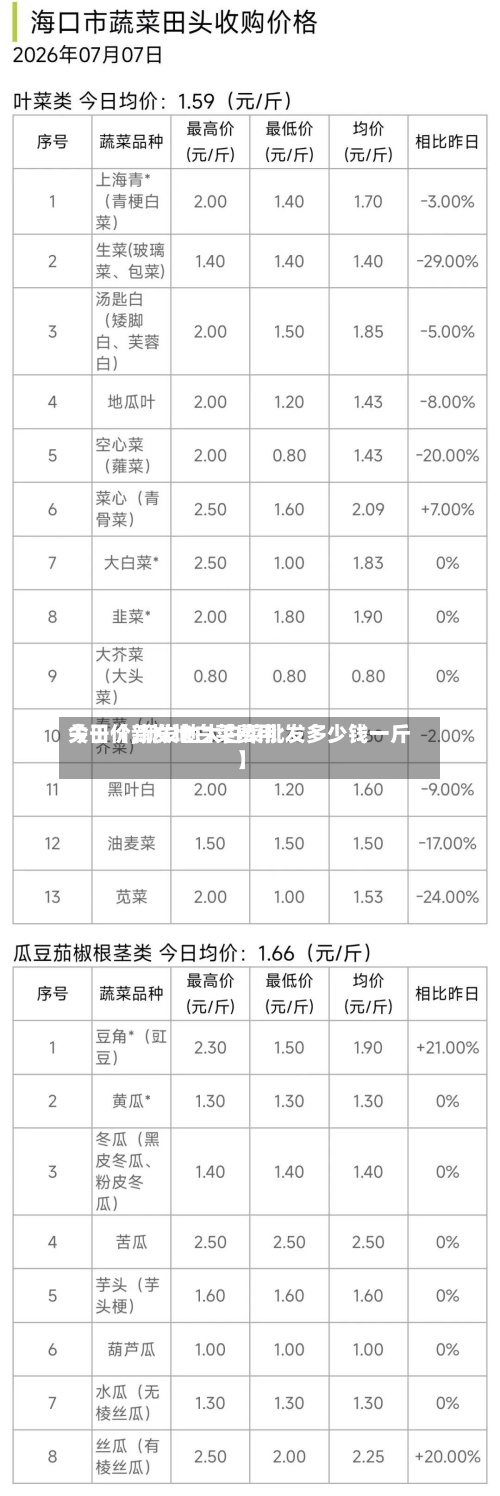 关于【新发地白菜费用今日价,新发地大白菜批发多少钱一斤】