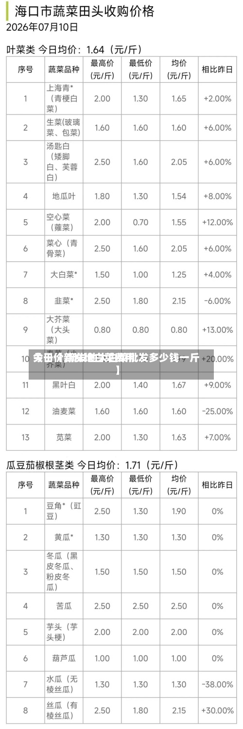 关于【新发地白菜费用
今日价,新发地大白菜批发多少钱一斤】-第2张图片