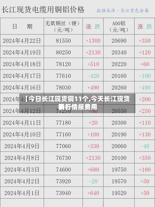 【今日长江现货铜11个,今天长江现货铜行情报费用表】