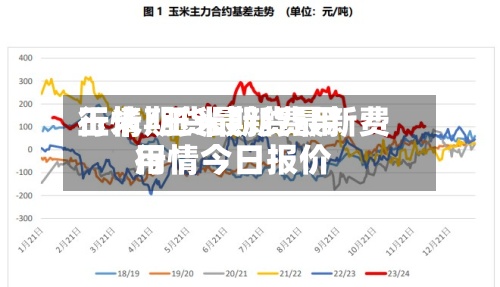 玉米期货最新费用
行情/玉米期货最新费用
行情今日报价-第2张图片