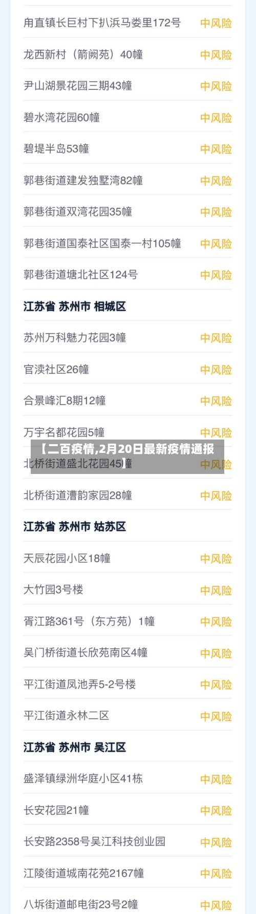 【二百疫情,2月20日最新疫情通报】-第2张图片