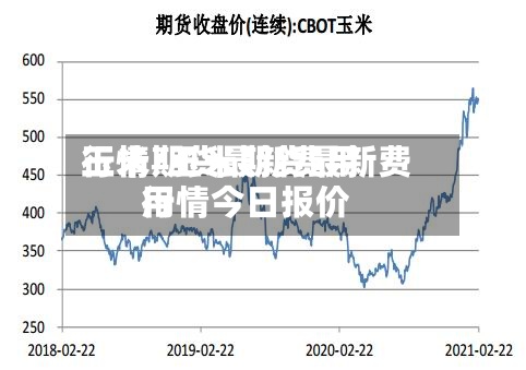 玉米期货最新费用
行情/玉米期货最新费用
行情今日报价-第3张图片