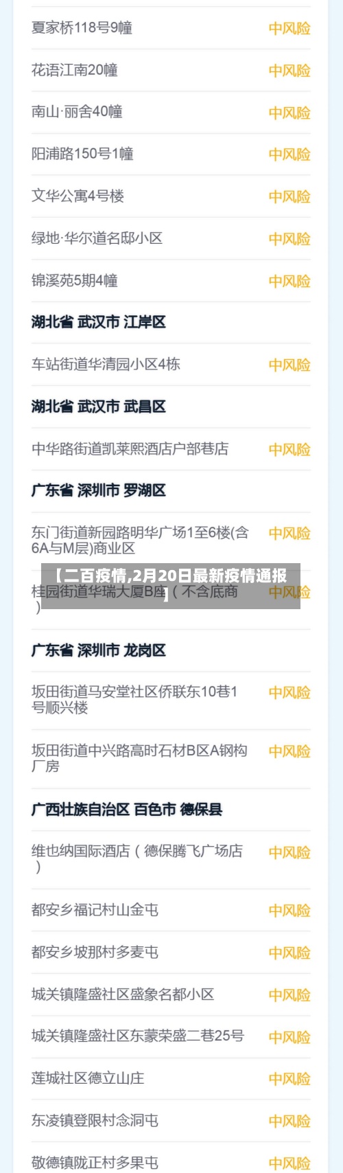 【二百疫情,2月20日最新疫情通报】