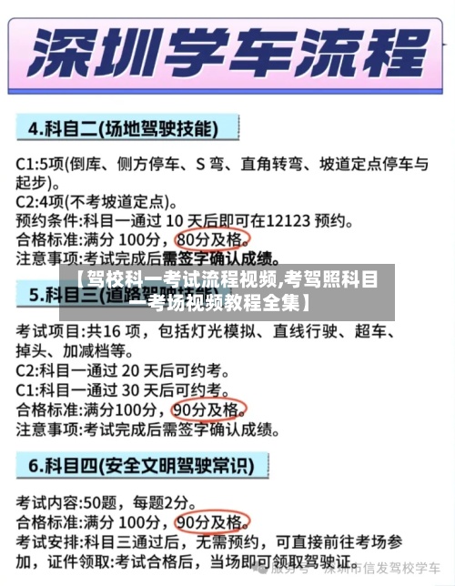 【驾校科一考试流程视频,考驾照科目一考场视频教程全集】-第2张图片