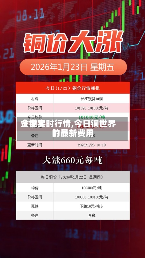 【世界
金铜实时行情,今日铜世界
的最新费用
】
