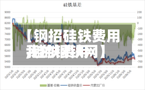【钢招硅铁费用,硅铁费用我的钢铁网】-第3张图片