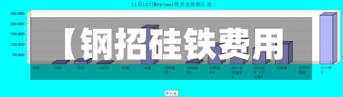 【钢招硅铁费用,硅铁费用我的钢铁网】-第2张图片