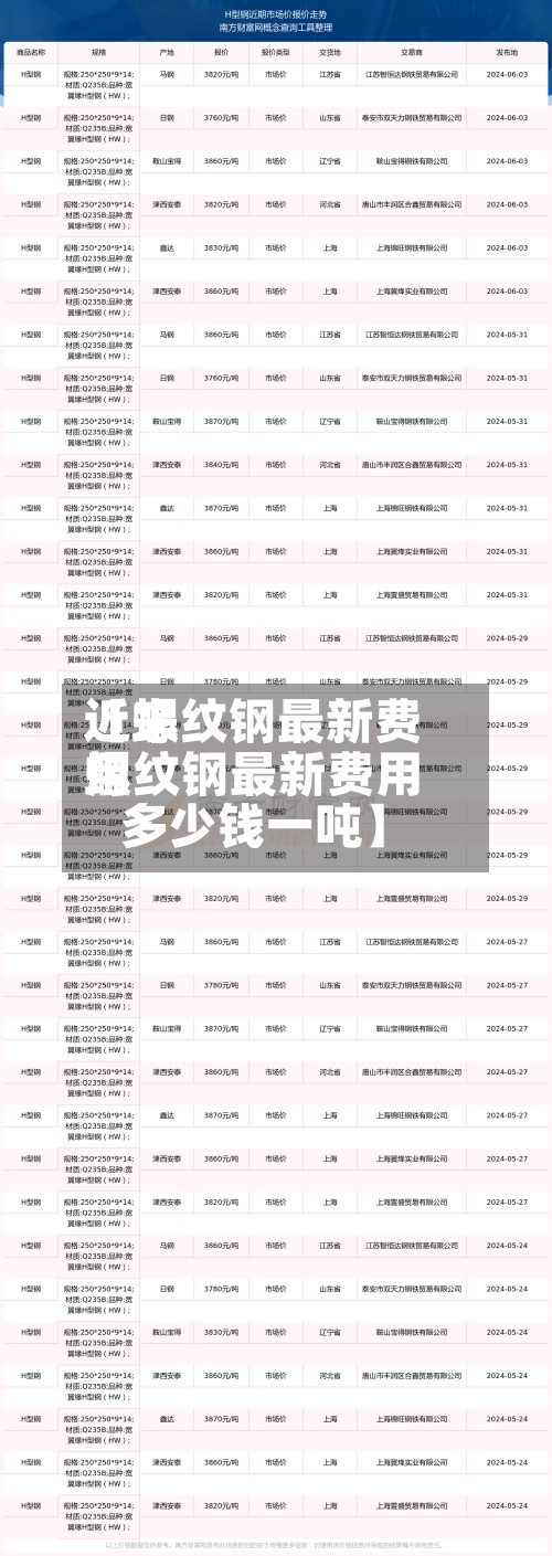 近来
【螺纹钢最新费用
螺纹钢最新费用
多少钱一吨】