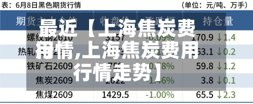 最近【上海焦炭费用
行情,上海焦炭费用
行情走势】