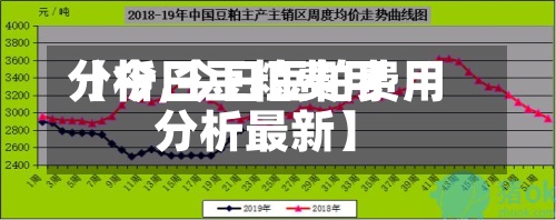 【今日豆粕费用分析,今日豆粕费用分析最新】