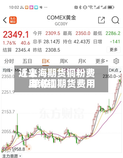 近来
【上海期货铜粉费用
上海铜期货费用
单位】-第3张图片