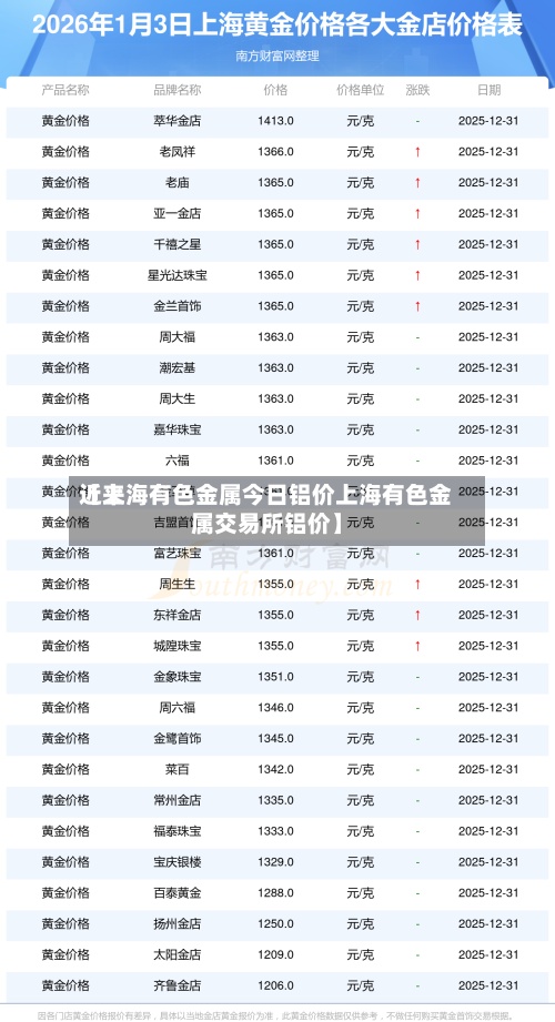 近来
【上海有色金属今日铝价上海有色金属交易所铝价】