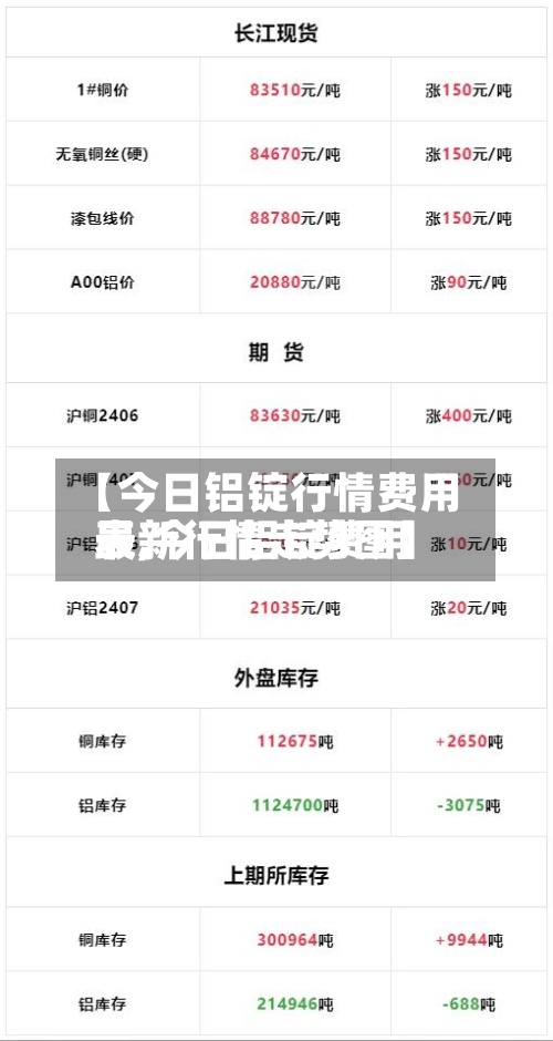 【今日铝锭行情费用
表,今日铝锭费用
最新行情走势图】