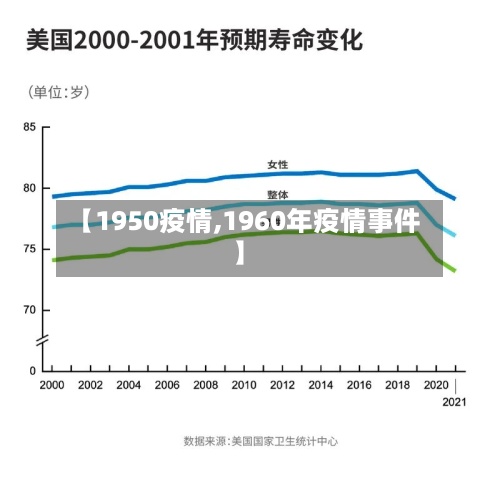 【1950疫情,1960年疫情事件】-第2张图片