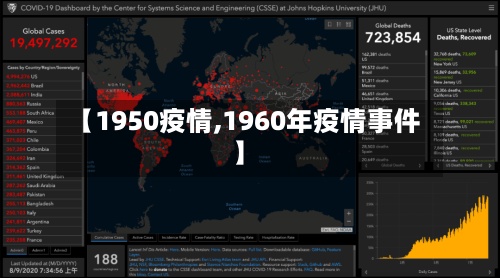 【1950疫情,1960年疫情事件】-第3张图片