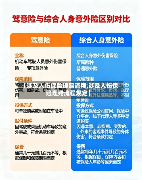 【涉及人伤保险理赔流程,涉及人伤保险理赔流程规定】