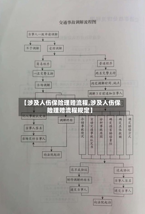 【涉及人伤保险理赔流程,涉及人伤保险理赔流程规定】-第2张图片
