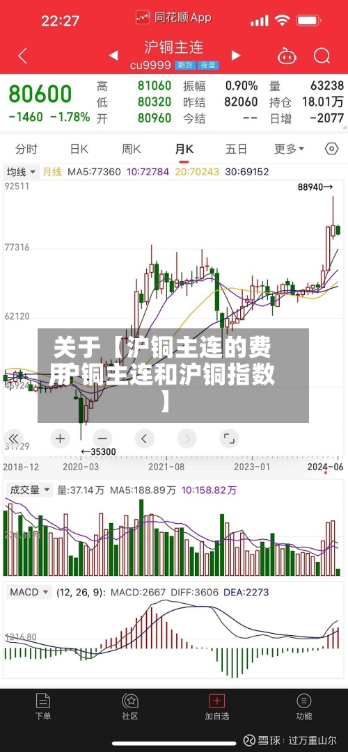 关于【沪铜主连的费用
,沪铜主连和沪铜指数】
