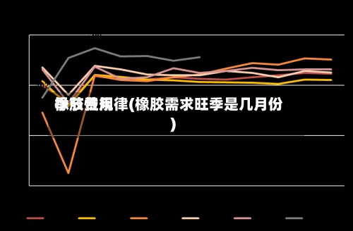 橡胶费用
季节性规律(橡胶需求旺季是几月份)-第3张图片