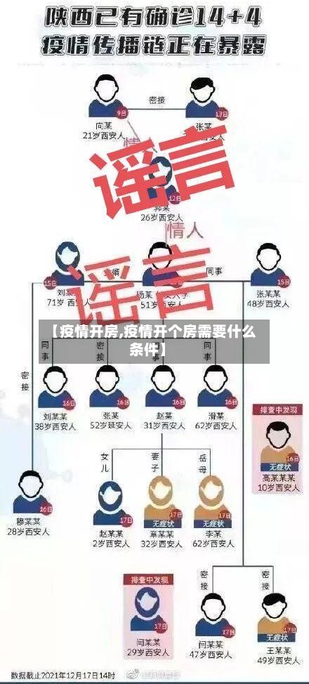 【疫情开房,疫情开个房需要什么条件】