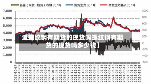 近来
【螺纹钢有期货的现货吗螺纹钢有期货的现货吗多少钱】-第2张图片