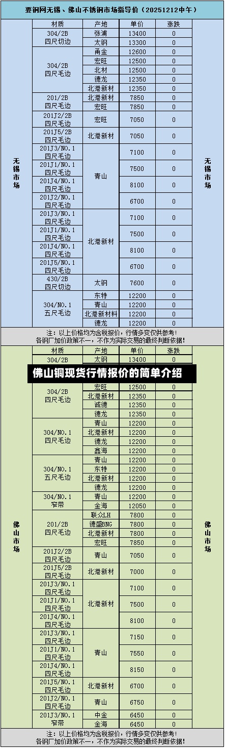 佛山铜现货行情报价的简单介绍