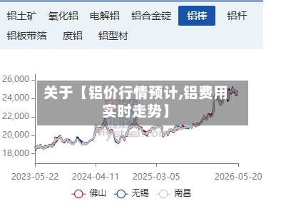 关于【铝价行情预计,铝费用实时走势】