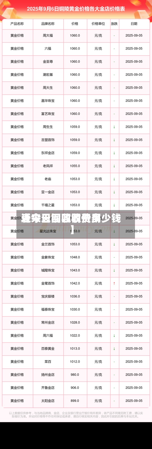 近来
【今日铜回收费用
表今天回收铜价多少钱】-第2张图片