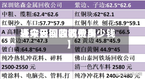 近来
【今日铜回收费用
表今天回收铜价多少钱】-第3张图片