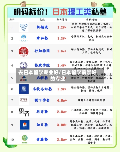 去日本留学专业好/日本留学前景好的专业-第2张图片