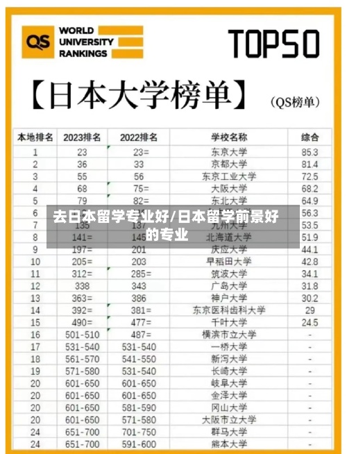 去日本留学专业好/日本留学前景好的专业