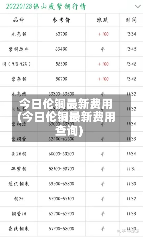 今日伦铜最新费用
(今日伦铜最新费用
查询)-第3张图片