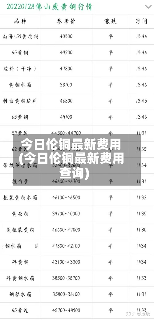 今日伦铜最新费用
(今日伦铜最新费用
查询)-第2张图片