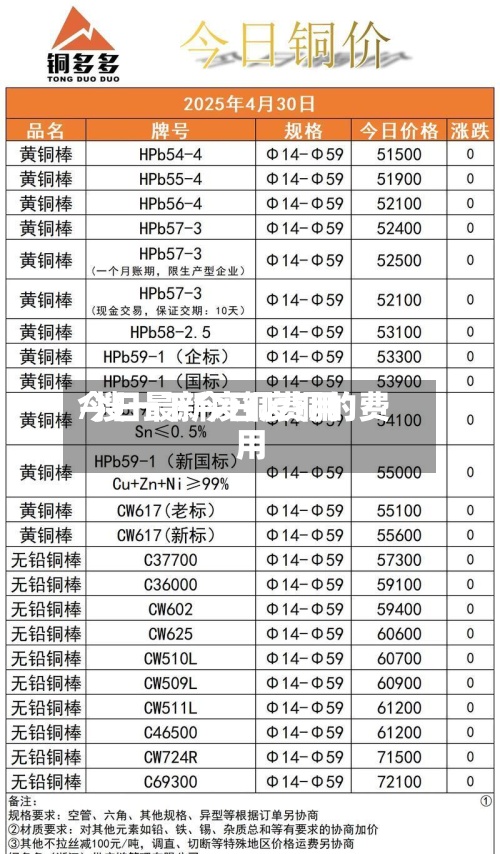 今日最新废铜费用
/搜一下今日废铜的费用
-第2张图片