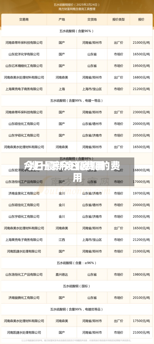 今日最新废铜费用
/搜一下今日废铜的费用
-第3张图片