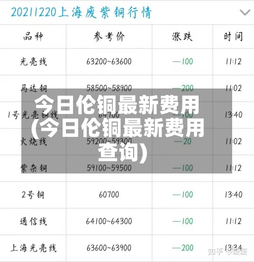 今日伦铜最新费用
(今日伦铜最新费用
查询)