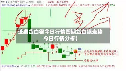 近来
【期货白银今日行情图期货白银走势今日行情分析】-第2张图片