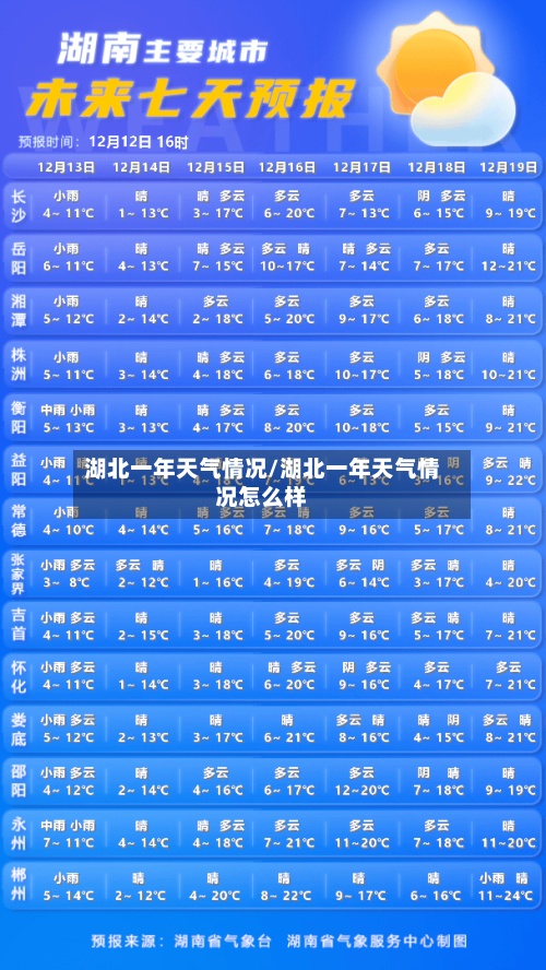 湖北一年天气情况/湖北一年天气情况怎么样-第2张图片