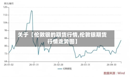 关于【伦敦银的期货行情,伦敦银期货行情走势图】-第3张图片