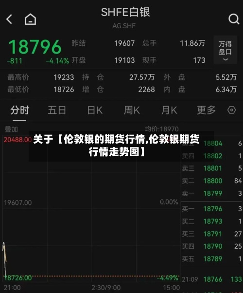 关于【伦敦银的期货行情,伦敦银期货行情走势图】-第2张图片