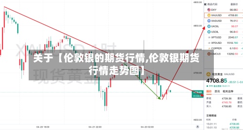 关于【伦敦银的期货行情,伦敦银期货行情走势图】