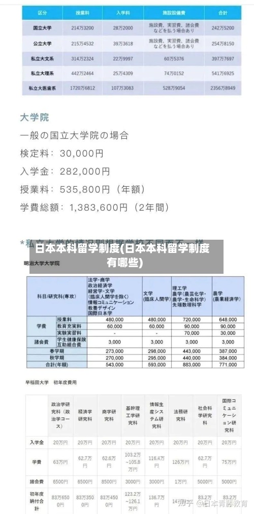 日本本科留学制度(日本本科留学制度有哪些)-第2张图片