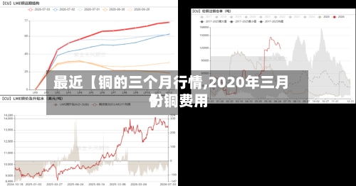 最近【铜的三个月行情,2020年三月份铜费用
】-第3张图片
