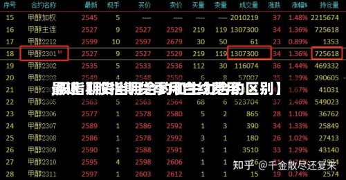 最近【股指期货季月合约费用
,股指期货当月合约和主力合约区别】