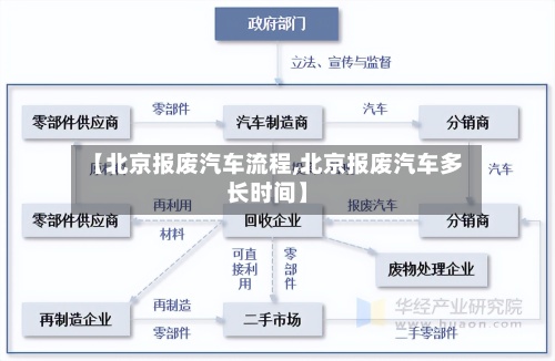 【北京报废汽车流程,北京报废汽车多长时间】-第2张图片