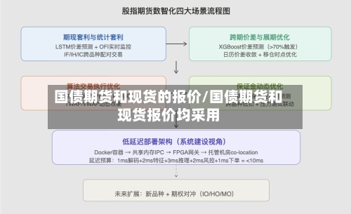 国债期货和现货的报价/国债期货和现货报价均采用-第2张图片