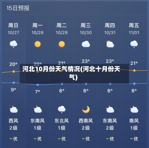 河北10月份天气情况(河北十月份天气)-第2张图片