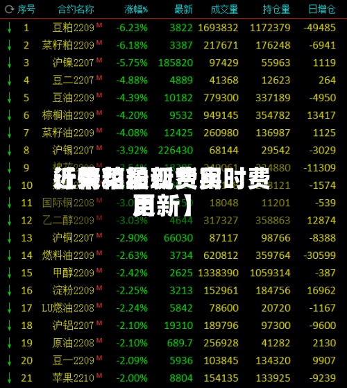 近来【菜粕最新费用行情菜粕现货实时费用更新】