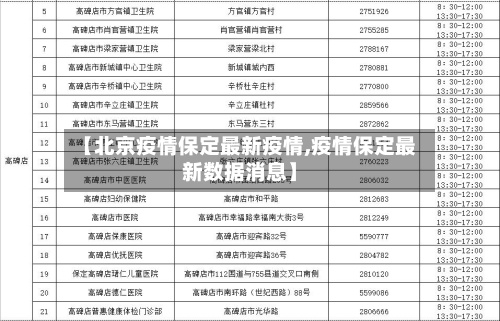 【北京疫情保定最新疫情,疫情保定最新数据消息】